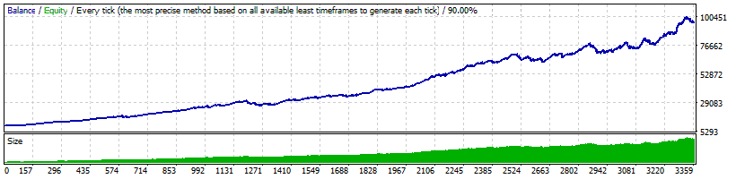 GOLD Scalper PRO Backtest Money Management with System 1