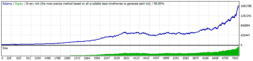 GOLD Scalper PRO Backtest Fixed Lots with System 2