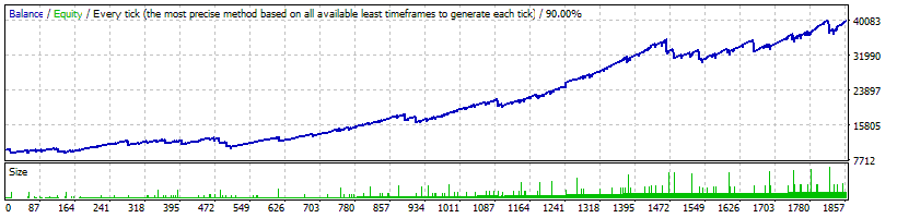 Intelly Trader EA Backtest on AUDJPY