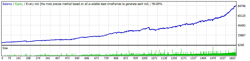 Intelly Trader EA Backtest on CADJPY