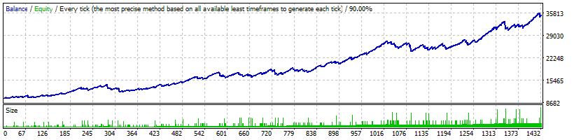 Intelly Trader EA Backtest on GBPJPY