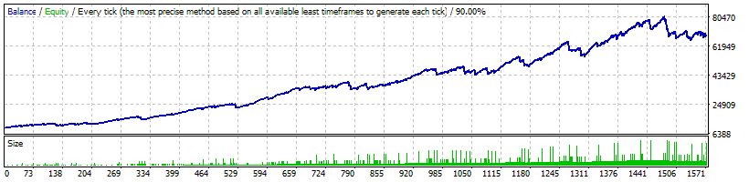 Intelly Trader EA Backtest on NZDJPY