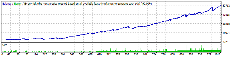 Intelly Trader EA Backtest on USDJPY