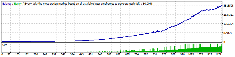 Trend Matrix EA Backtest on EURGBP