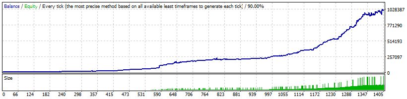 Trend Matrix EA Backtest on GBPJPY