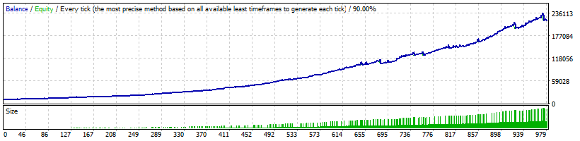 Trend Matrix EA Backtest on NZDCAD