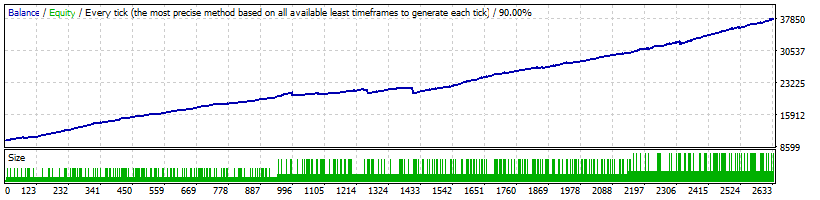 Trend Matrix EA Backtest on XAGUSD