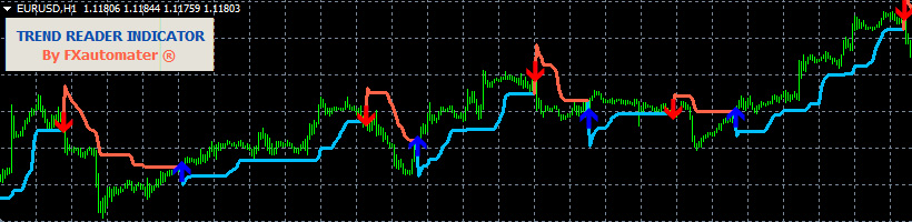 Trend Reader Indicator BUY/SELL signals